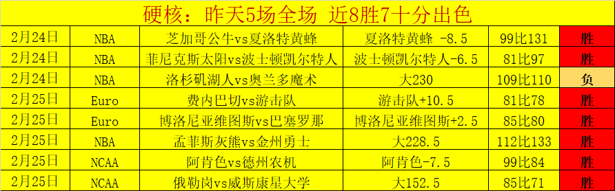 印度赛爆冷,张本智和,早田希娜出,大发彩神,彩票平台,在线投注,快速开奖,高频彩票
