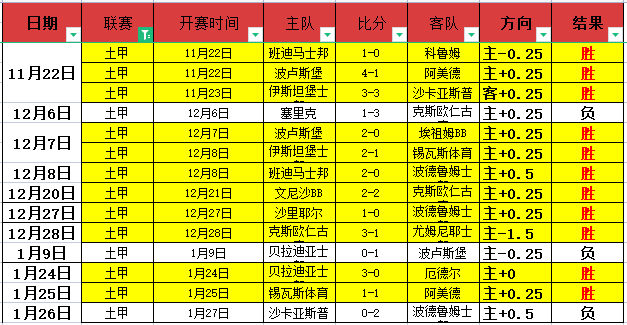 凱恩坦白離,開熱刺動因,強調未以英,大发彩神,彩票平台,在线投注,快速开奖,高频彩票