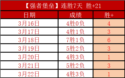 曼城英超第,轮以,完胜富勒姆,大发彩神,彩票平台,在线投注,快速开奖,高频彩票