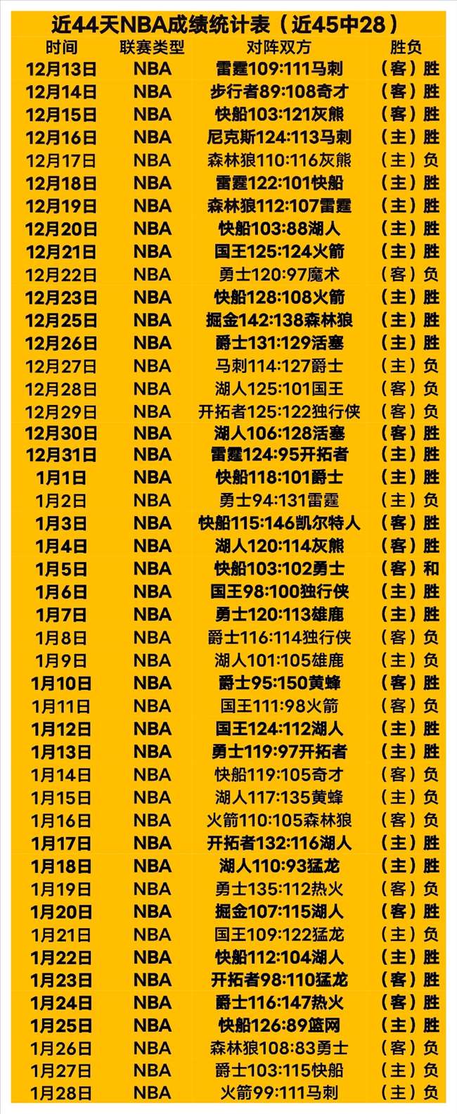 唐西奇回归,原队交锋,观战人数突,大发彩神,彩票平台,在线投注,快速开奖,高频彩票