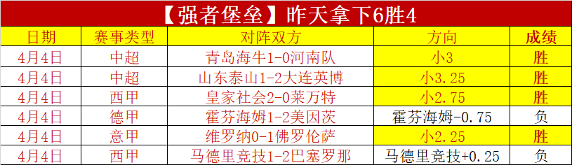 热刺续约孙,兴慜计划遇,长期合作谈,大发彩神,彩票平台,在线投注,快速开奖,高频彩票