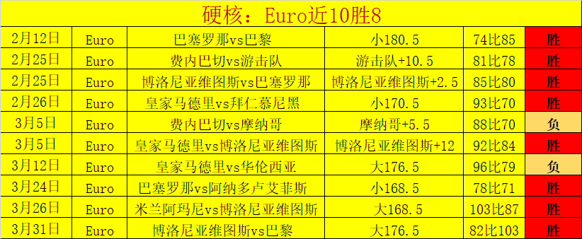 馬克斯擔任,巴薩,隊教練團領,大发彩神,彩票平台,在线投注,快速开奖,高频彩票