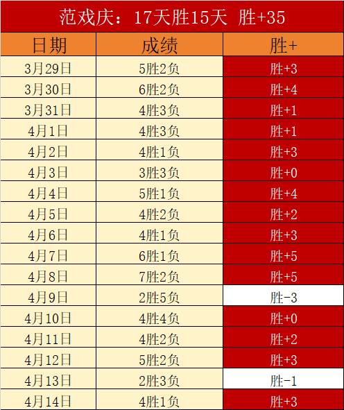 孙颖莎陈幸,同联袂晋级,重庆赛女单,大发彩神,彩票平台,在线投注,快速开奖,高频彩票