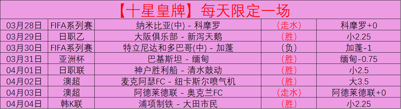 大乐透期号,专家质合分,前区十码推,大发彩神,彩票平台,在线投注,快速开奖,高频彩票
