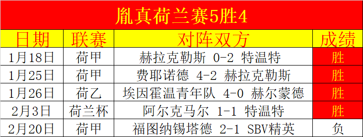 王钰栋或成,国足关键战,关键人物,大发彩神,彩票平台,在线投注,快速开奖,高频彩票