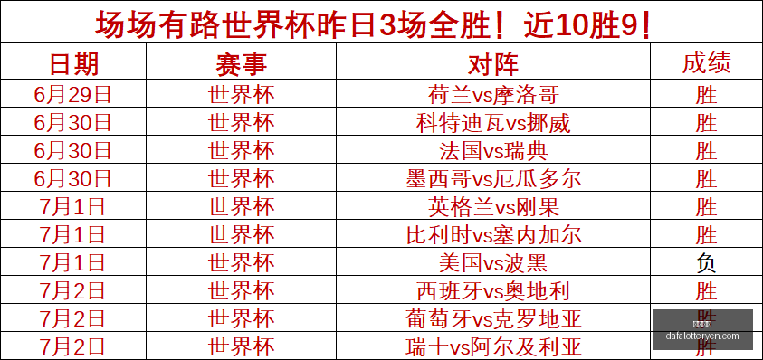 激战山猫自,由队再传连,胜佳音,大发彩神,彩票平台,在线投注,快速开奖,高频彩票