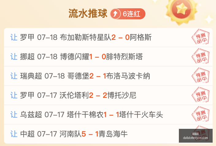 蜜雪儿状态,巅峰,稳定表现解,大发彩神,彩票平台,在线投注,快速开奖,高频彩票