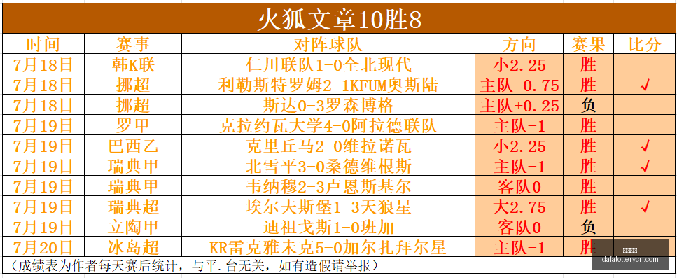 推荐,版解放者杯,前瞻,大发彩神,彩票平台,在线投注,快速开奖,高频彩票