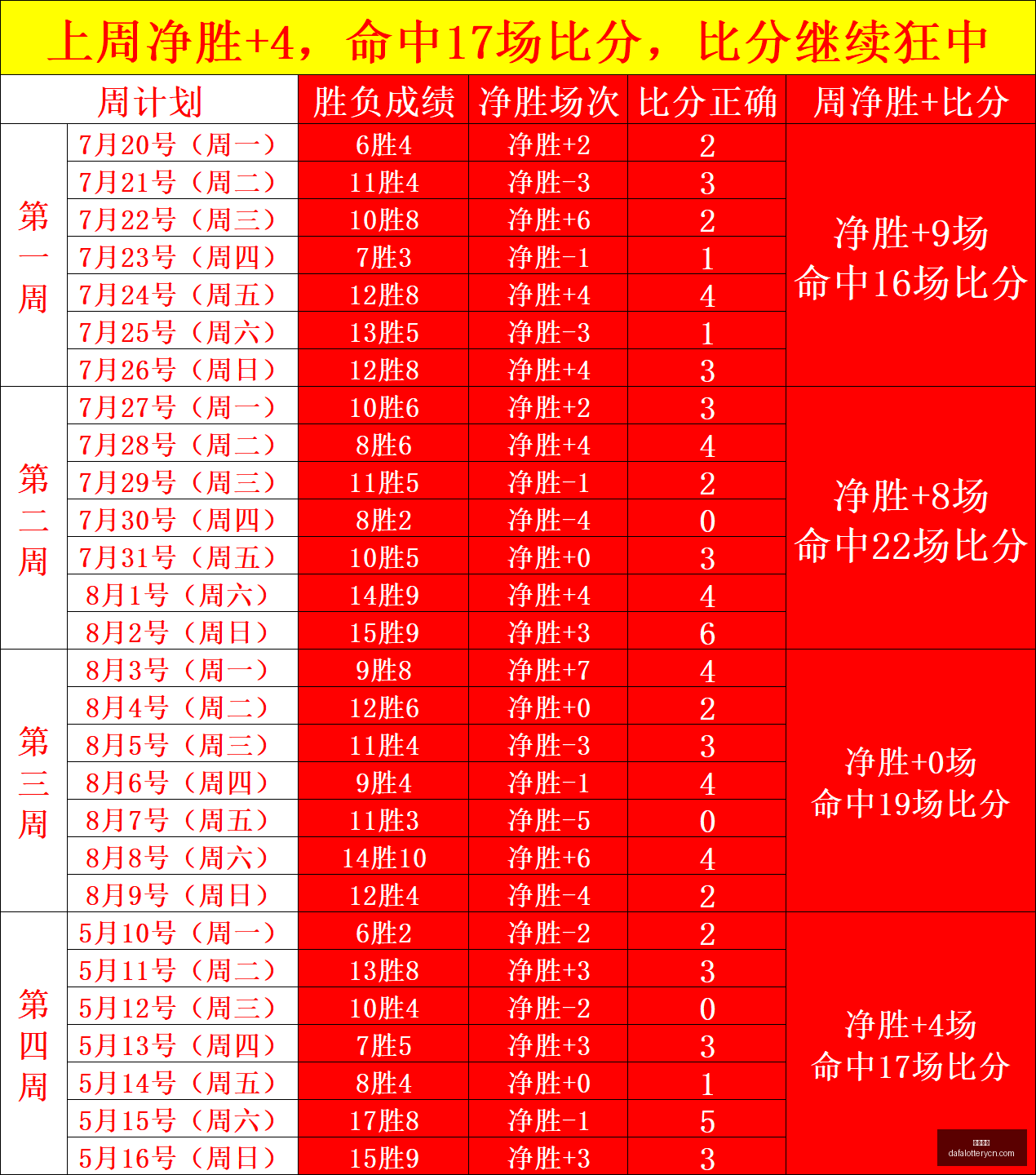 国青豪取两,连胜追平,年最佳,大发彩神,彩票平台,在线投注,快速开奖,高频彩票