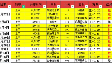 凱恩坦白離開熱刺動因，強調未以英超紀錄為轉會關鍵。