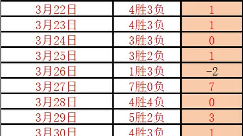 拜仁未来堪忧，热刺火力全开，凯恩是否会心生艳羡？