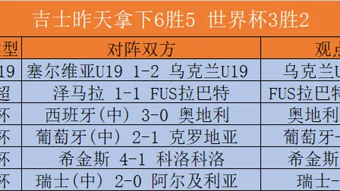 2026热门状态：红13状态全面解析，爆款指南